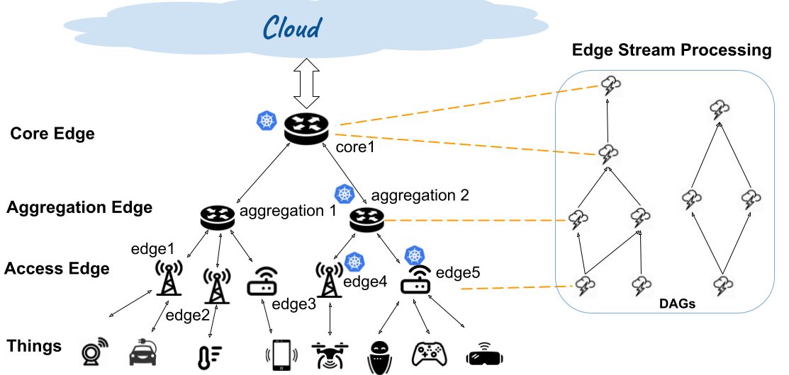 image info